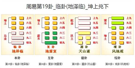 臨卦 工作|周易19臨卦：地澤臨